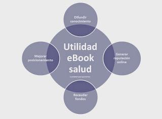 Cuatro utilidades que tiene un eBook en el ambito de la eSalud.