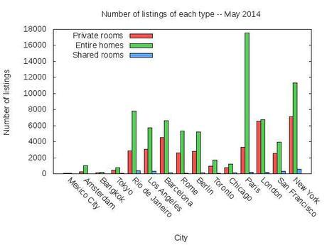 10346317 10152123662572666 8169333106545402439 n Los anfitriones de Airbnb se organizan para defender sus derechos