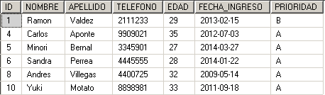 Consulta con OR de SQL