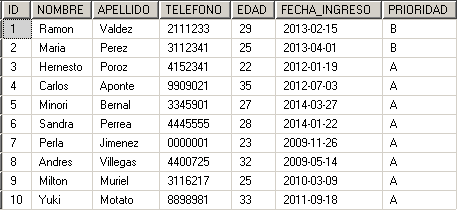 Tabla CLIENTE Tabla CLIENTE