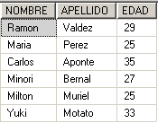 IN resultados IN resultados