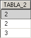 Tabla 2 Tabla 2