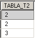 Tabla T2 Tabla T2
