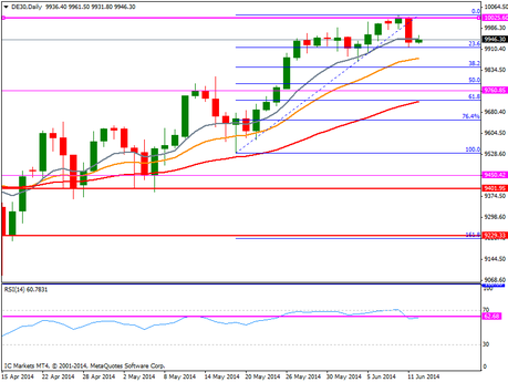 CompartirTrading_ Post Day Trading 2014-06-12 DAX diario