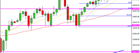 El mercado sale de su letargo con patrón de cortos diario