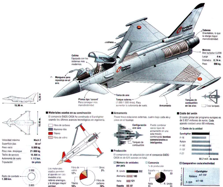 Eurofighter accidentado en Morón de la Frontera, Sevilla.