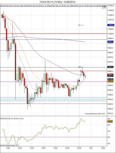 Diario de trading de Sergi, Día 94 inicio del día DAX