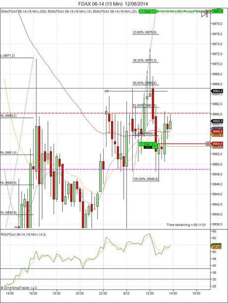 Diario de trading de Sergi, Día 94 operación intradía 2d