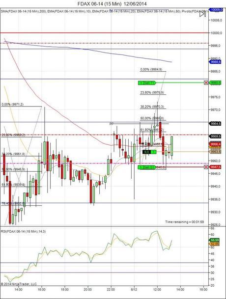 Diario de trading de Sergi, Día 94 operación intradía 2c