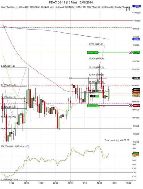 Diario de trading de Sergi, Día 94 operación intradía 2b