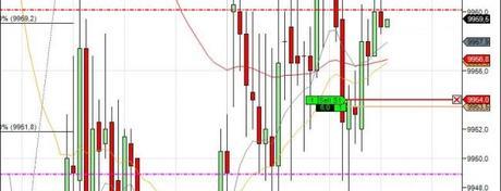Mi camino diario en el trading: día 94 (12/06/2014) – jueves alcista