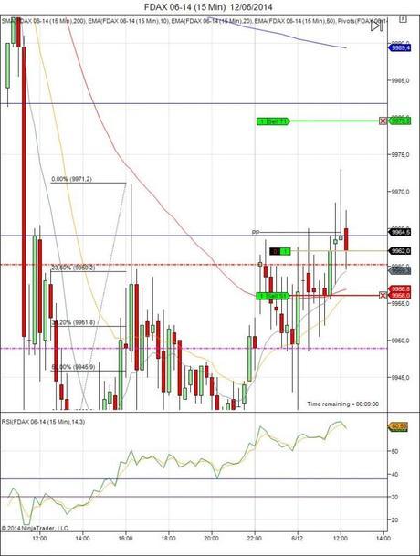 Diario de trading de Sergi, Día 94 operación intradía 1