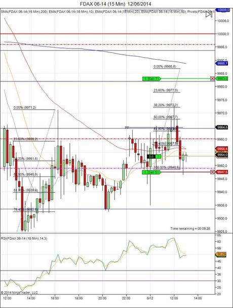 Diario de trading de Sergi, Día 94 operación intradía 2