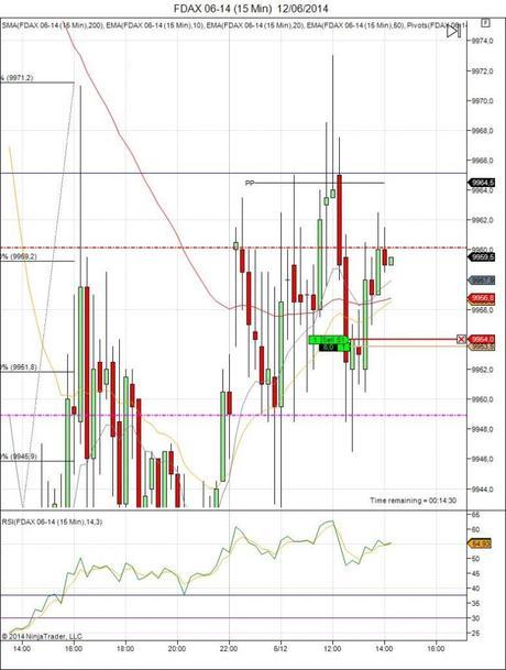 Diario de trading de Sergi, Día 94 operación intradía 2e