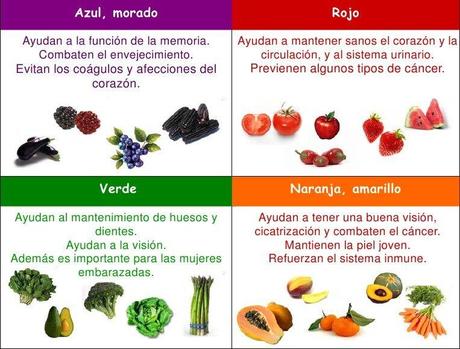 Frutas y Verduras: La mejor opción
