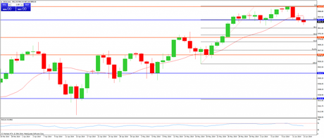 CompartirTrading Post Day Trading 2014-06-13 DAX diario