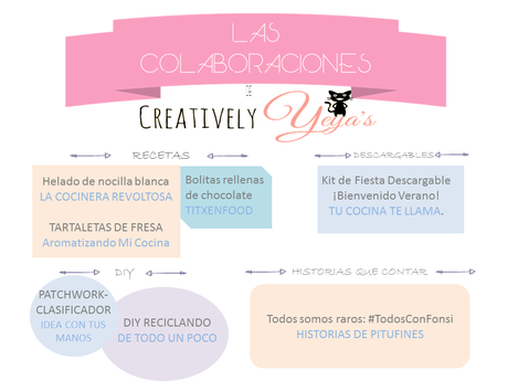 Las Colaboraciones, Nuestra 1er fiesta de Blogs.