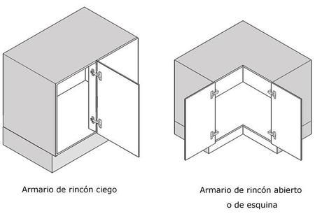 Optimiza los armarios de rincón en tu cocina