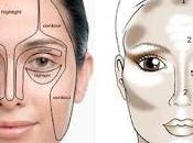 Maquillaje para Contornear Iluminar ¿Dónde Aplicarlo?