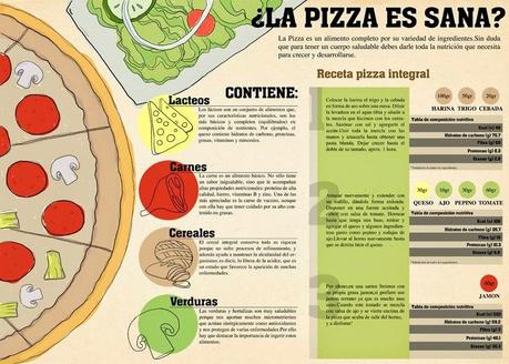 ¿La pizza es sana? #Infografía #Salud #Alimentos