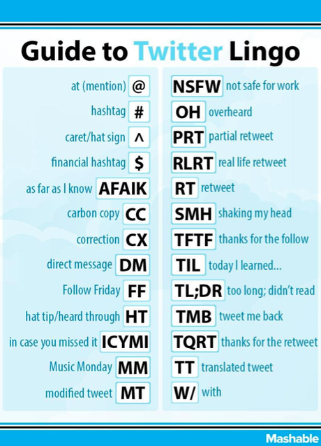 Twitter Lingo - mashable.com