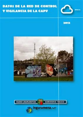 Euskadi: Calidad del Aire 2012