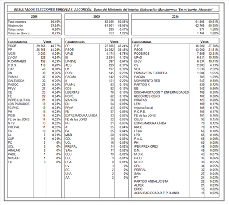 'Europeas en Alcorcón'. Análisis de resultados