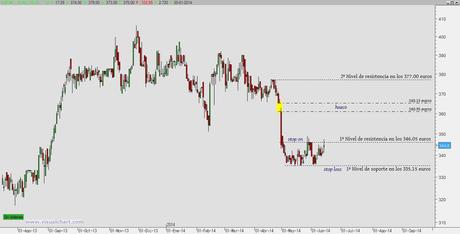 Auxiliar de Ferrocarriles: posible formación de suelo