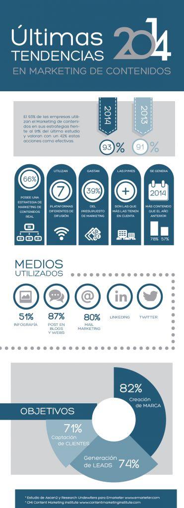 Ultimas tendencias en Marketing de Contenidos 2014 | #DiaDeInfografias | Social With It