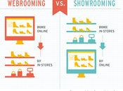 Webrooming contra Showrooming: consumidor prefiere pequeño comercio