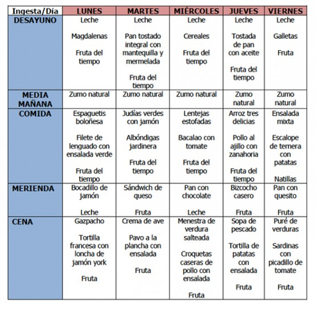 2138.- Menú de verano para niños