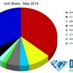 Ventas en unidades en mayo de 2014