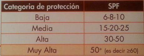 Día Europeo de la Prevención contra el cáncer de piel -13 de junio Día Europeo de la Prevención contra el cáncer de piel -13 de junio