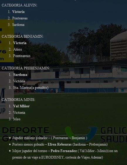 Torneo Primavera Sardoma C.F.: Campeones y premios