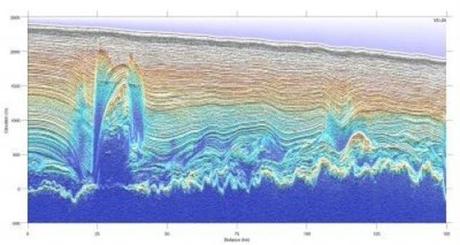 Estructuras de agua recongelada bajo glaciares en Groenlandia