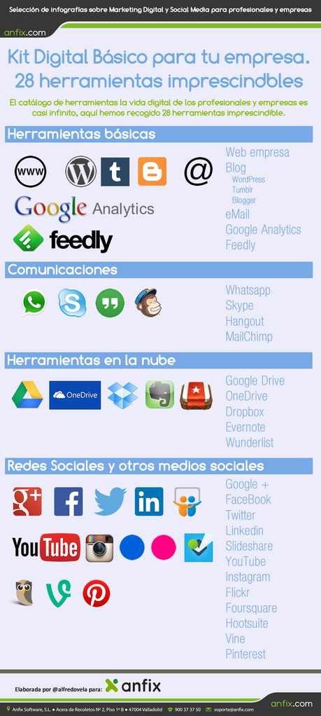 28 herramientas online para tu negocio