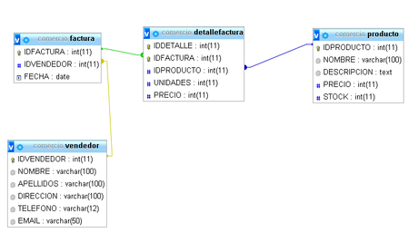 Diagrama entidad relación sistema de facturación