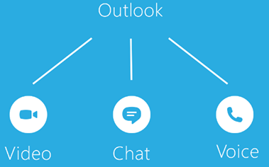 Modificar perfiles de Messenger y Skype (desde Outlook)