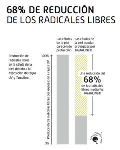 Captura de pantalla 2014 06 16 a las 07.30.57 240x300 Tamaline ® una sustancia de la fresa para la belleza de la piel
