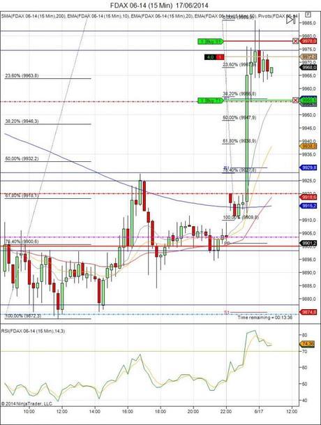Diario de trading de Sergi, Día 97 operación intradía 2c