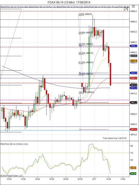 Diario de trading de Sergi, Día 97 operación intradía 2f