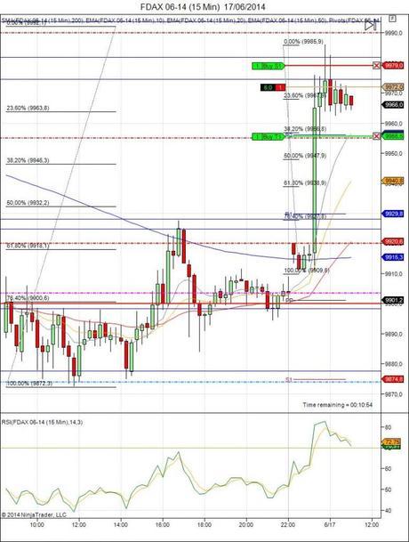 Diario de trading de Sergi, Día 97 operación intradía 2d