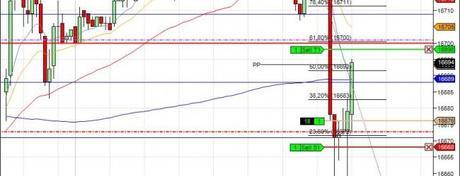 Mi camino diario en el trading: día 97 (17/06/2014) – Vaya día