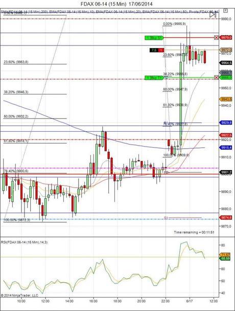 Diario de trading de Sergi, Día 97 operación intradía 2e