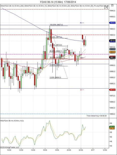 Diario de trading de Sergi, Día 94 inicio del día DAX