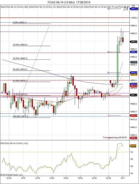 Diario de trading de Sergi, Día 97 operación intradía 1b