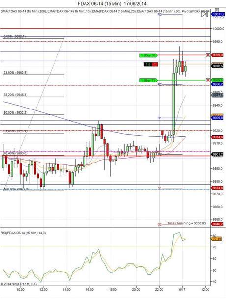 Diario de trading de Sergi, Día 97 operación intradía 2