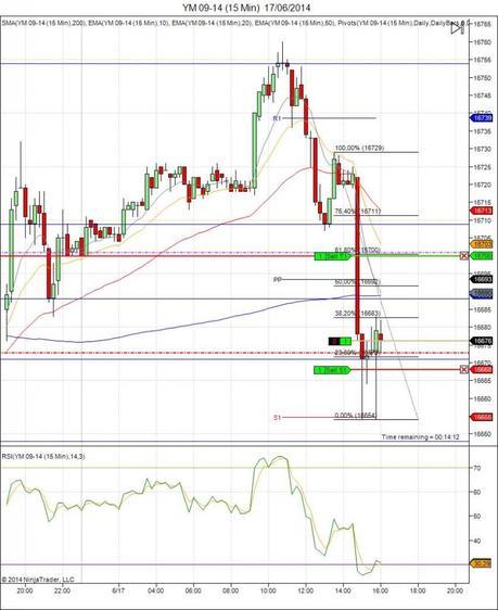 Diario de trading de Sergi, Día 97 operación intradía 3