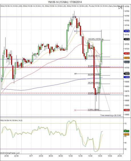 Diario de trading de Sergi, Día 97 operación intradía 3c