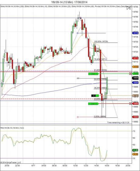 Diario de trading de Sergi, Día 97 operación intradía 3b